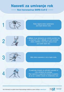 Preventivni ukrepi Nacionalnega inštituta za javno zdravje 1